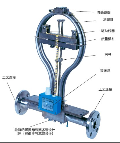 德國Rheonik流量計